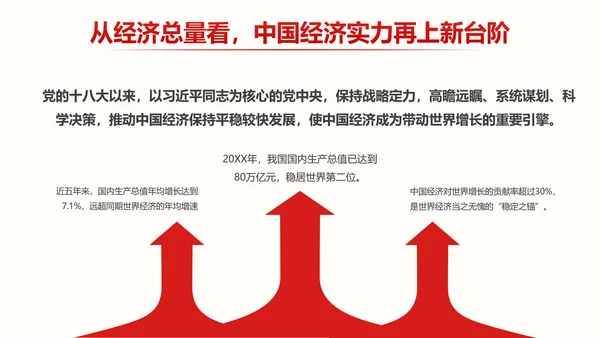 中央经济工作会议部署解读PPT