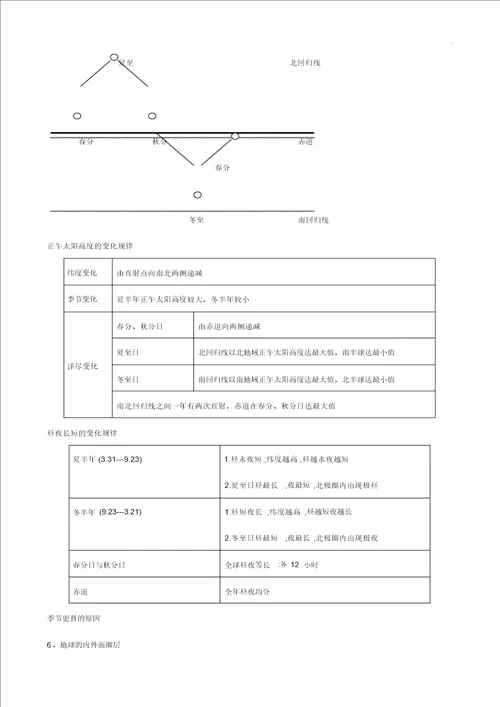 天津地理会考知识要点计划精华