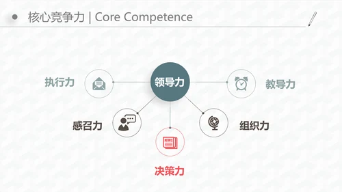 微立体商务风个人工作岗位竞聘通用PPT模板