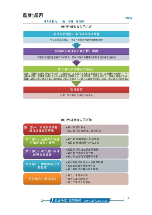 地质灾害治理项目可行性研究报告