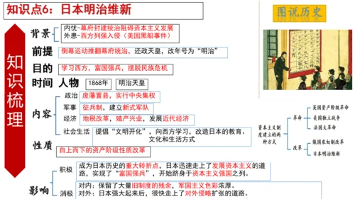 九年级下册1-10课知识梳理课件