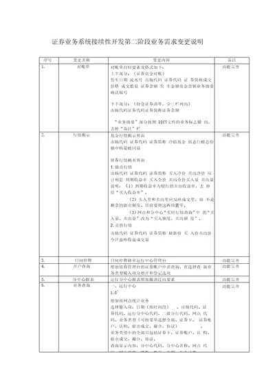 证券业务系统接续性开发第二阶段业务需求变更说明