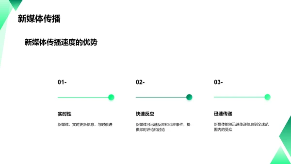 新媒体时代的信息传播