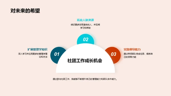 管理学在社团中的应用