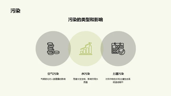 地球保护：人类共同责任