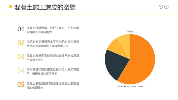 深蓝色简约风土木工程毕业论文答辩