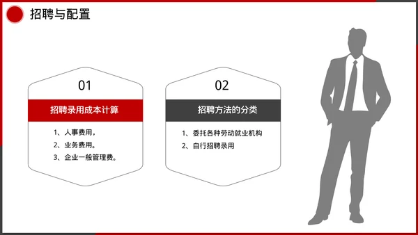 企业管理人事行政模块课件培训
