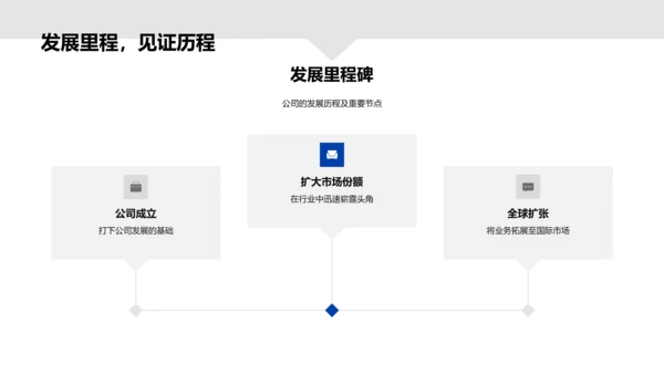 企业文化价值解读PPT模板