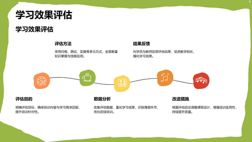 绿色卡通风格教育培训PPT模板