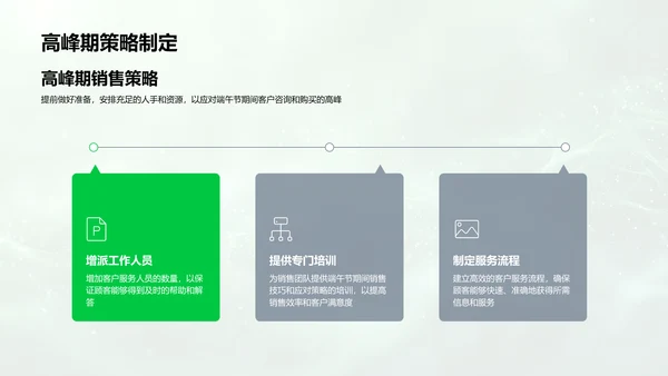 端午节销售提升讲座PPT模板