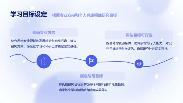 可爱呆呆鲨卡通风蓝色研究生学习总结