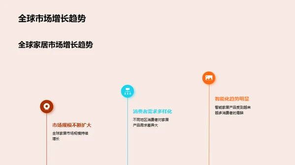 家居行业新手引导