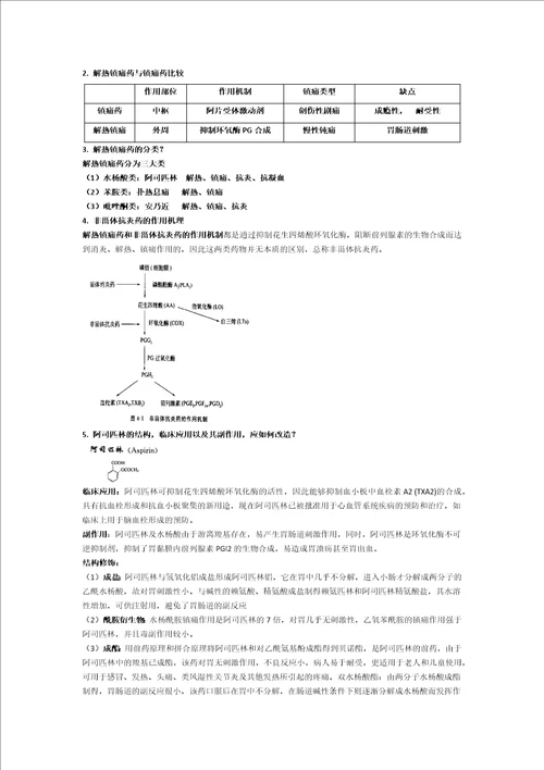 药化复习整理