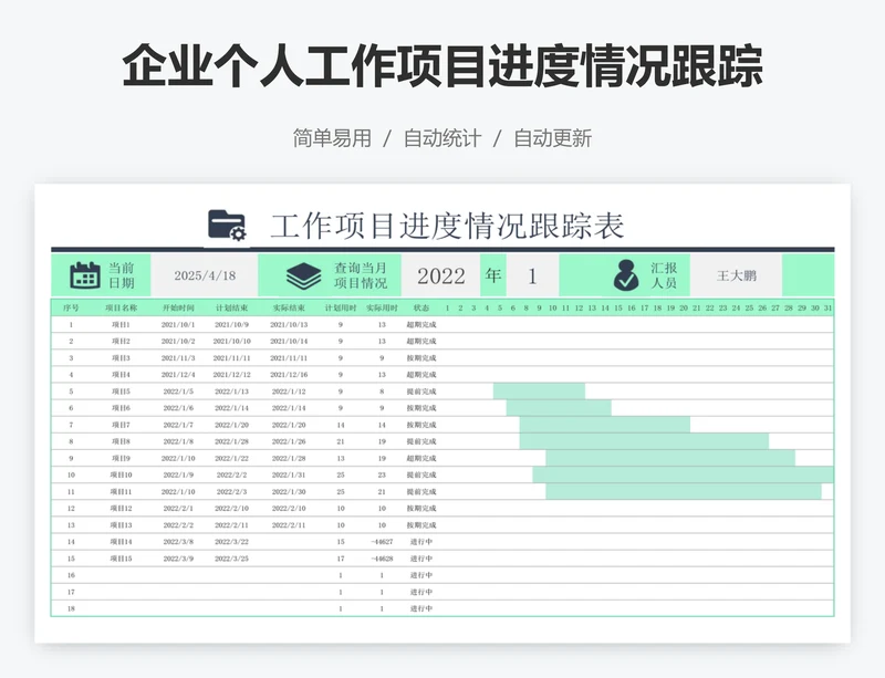企业个人工作项目进度情况跟踪表
