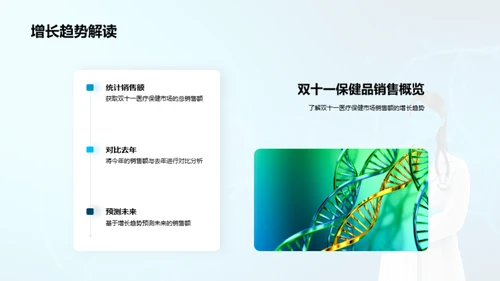 医保市场双十一之后分析