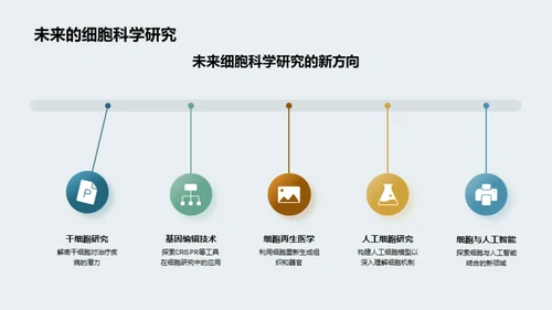 细胞与生命科学