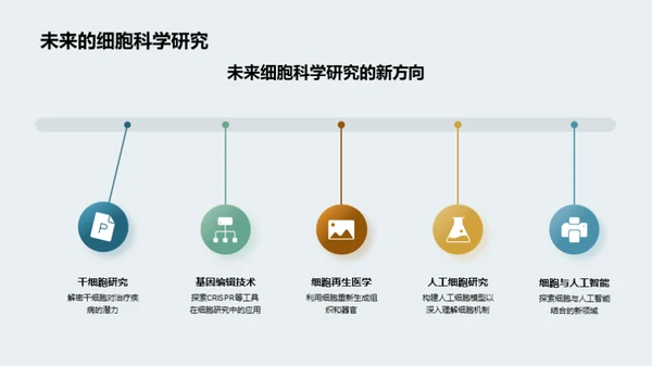 细胞与生命科学