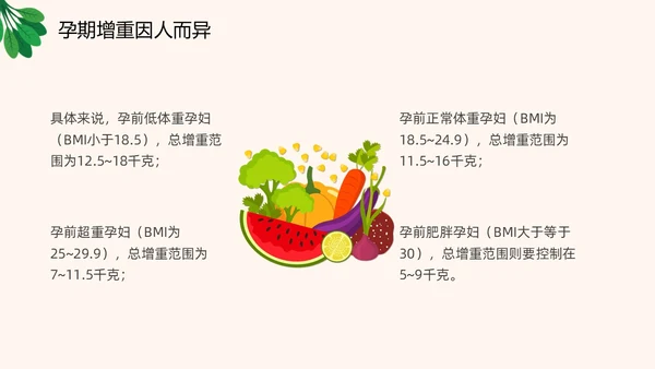 插画风橙色精美孕期健康饮食孕妇产妇护理培训PPT课件健康饮食讲座