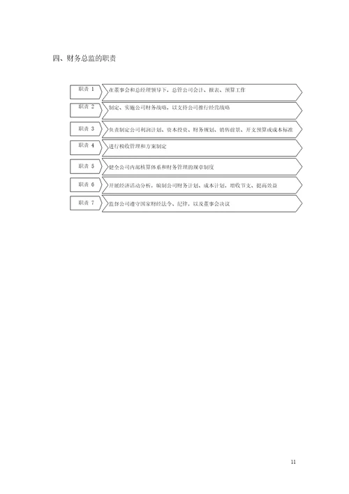 财务管理规定流程图版