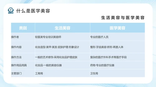 医疗美容产品营销方案，轻医美PPT
