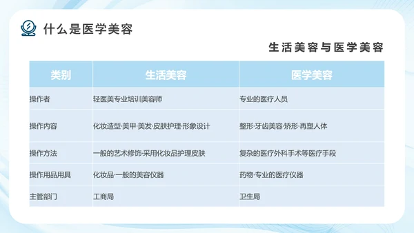 医疗美容产品营销方案，轻医美PPT