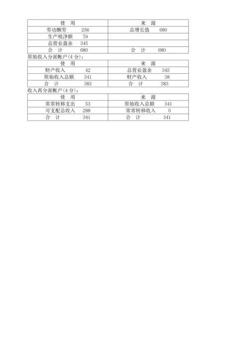 2023年第一学期开放本科期末考试会计学专业国民经济核算试题.docx