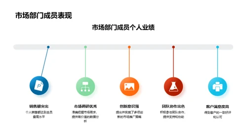 房产市场半年回顾与展望