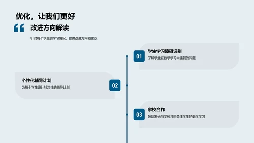 五年级数学教学总结PPT模板