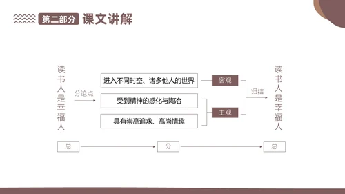 读书人是幸福人高教版高一上册语文课文PPT课件国际幸福日