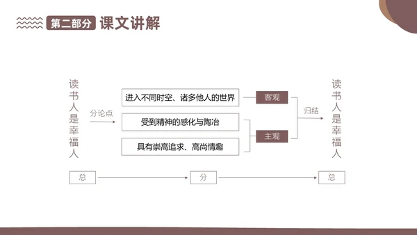 读书人是幸福人高教版高一上册语文课文PPT课件国际幸福日