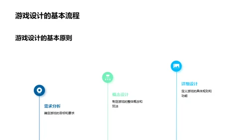 游戏设计与商务礼仪