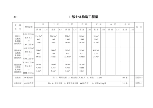 关键工程专项项目管理优质课程设计综合任务书.docx