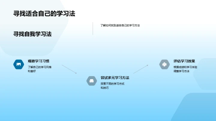 科学学习 突破初三