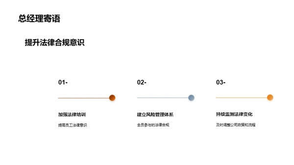 法律导航：年度回顾