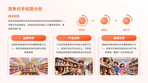 橙色卡通风卡通玩具市场分析报告PPT