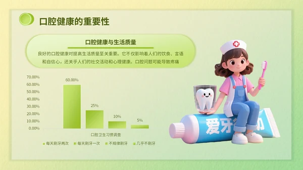 绿色3d立体风爱牙日知识科普PPT模版