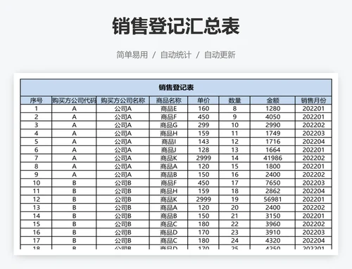 销售登记汇总表