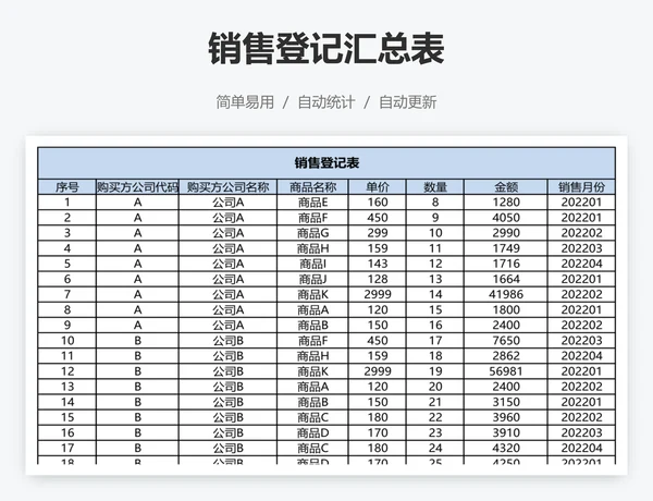 销售登记汇总表