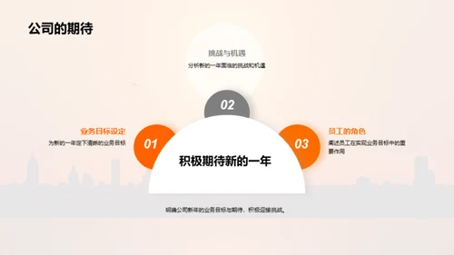 共创辉煌，迎接挑战