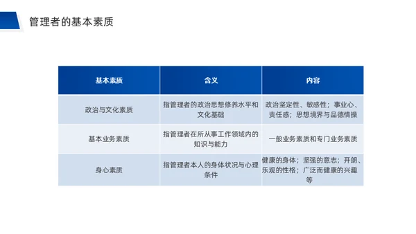 团队合作经营管理公司培训通用PPT模板