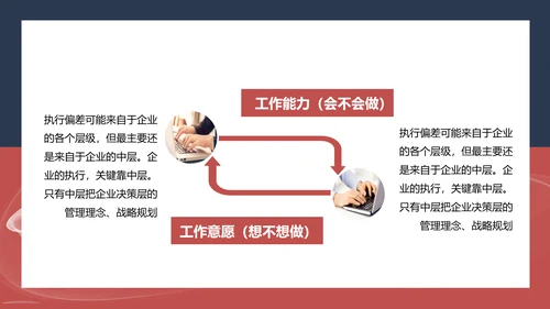 企业领导力职业经理人PPT课件