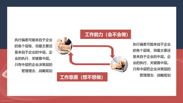 企业领导力职业经理人PPT课件