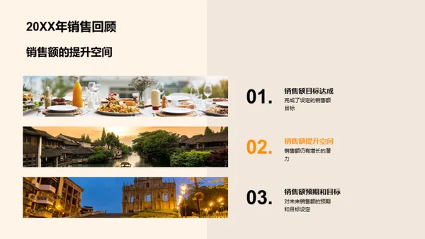 餐饮团队年度回顾与展望