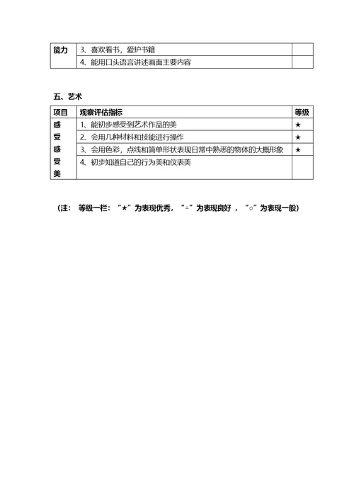 幼儿园大、中、小班幼儿发展评估表