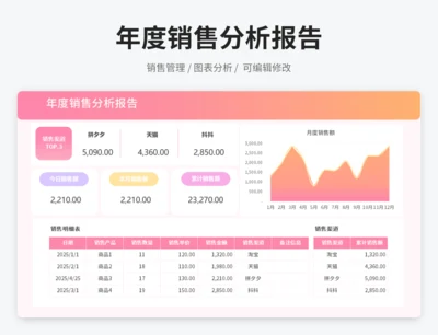 年度销售分析报告
