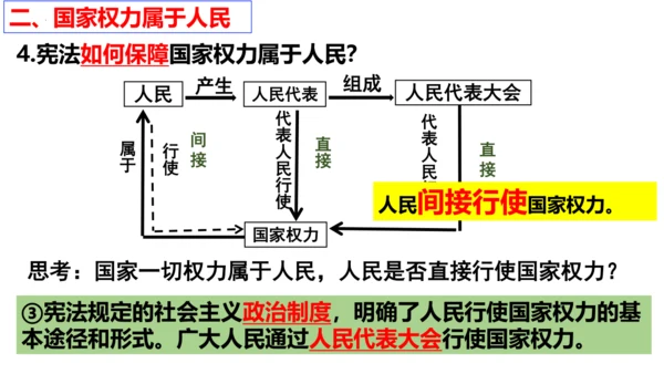 【新课标】1.1  党的主张和人民意志的统一 课件（40张ppt）