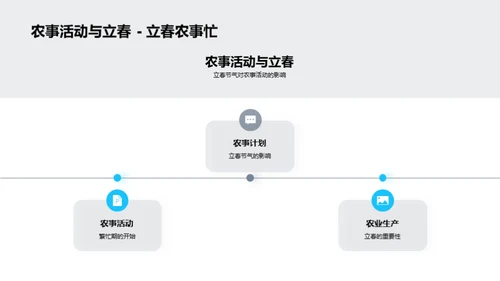 立春节气与农事密切