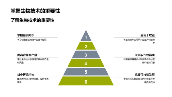 农业生物科技探究