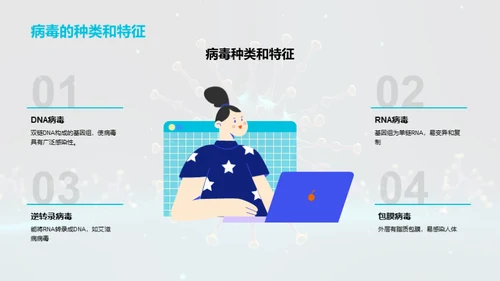 病毒防控秘籍