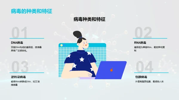 病毒防控秘籍